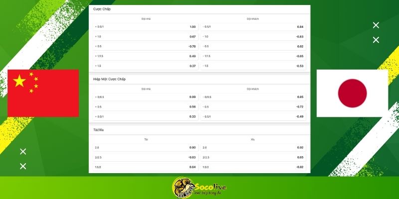 Soi kèo U23 Trung Quốc vs U23 Nhật Bản hôm nay: Bảng tỷ lệ kèo nhà cái và dự đoán tỷ số "chuẩn chỉ" từ chuyên gia Socolive